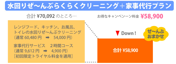 水回りぜ〜んぶらくらくクリーニング＋家事代行プラン