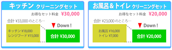 キッチン、お風呂・トイレ　クリーニングセット