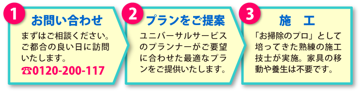 施工までの流れ（図）